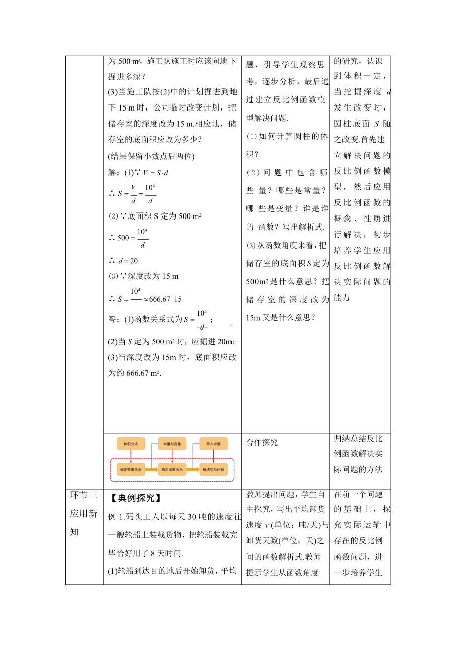 《实际问题与反比例函数》同课异构教学方案.pptx_第2页