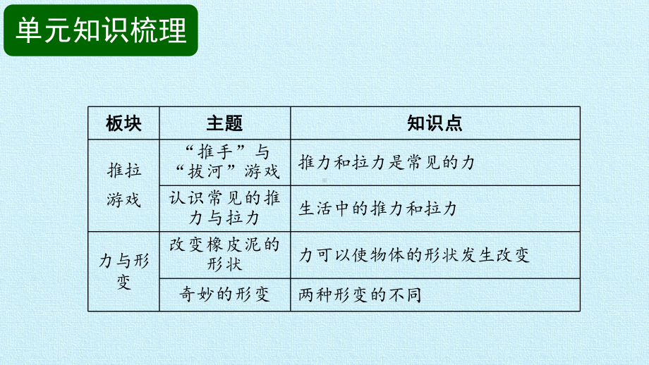 2023新湘科版二年级下册《科学》第一单元 推力与拉力 复习ppt课件(共12张ppt).pptx_第2页