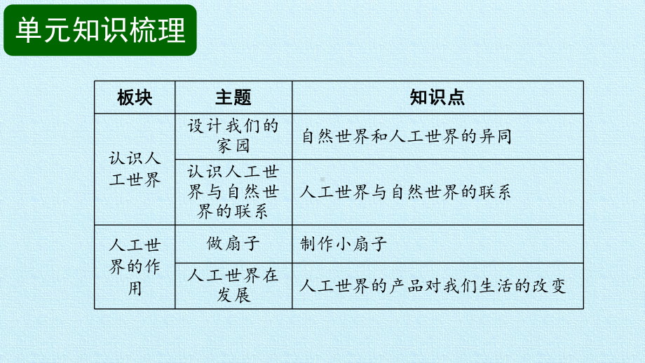 2023新湘科版二年级下册《科学》第五单元 多彩的人工世界 复习ppt课件(共11张ppt).pptx_第2页