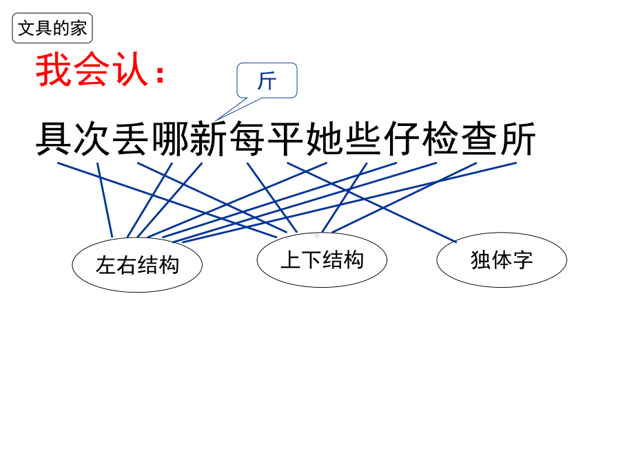 部编版一下语文第七单元复习.ppt_第3页