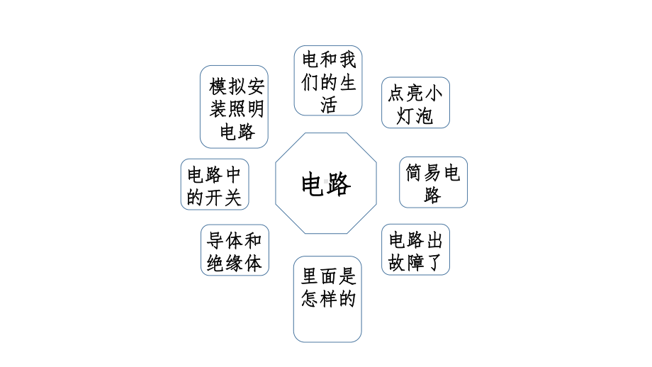 2023新教科版四年级下册《科学》第二单元 电路 讲解ppt课件（20张PPT）.pptx_第1页