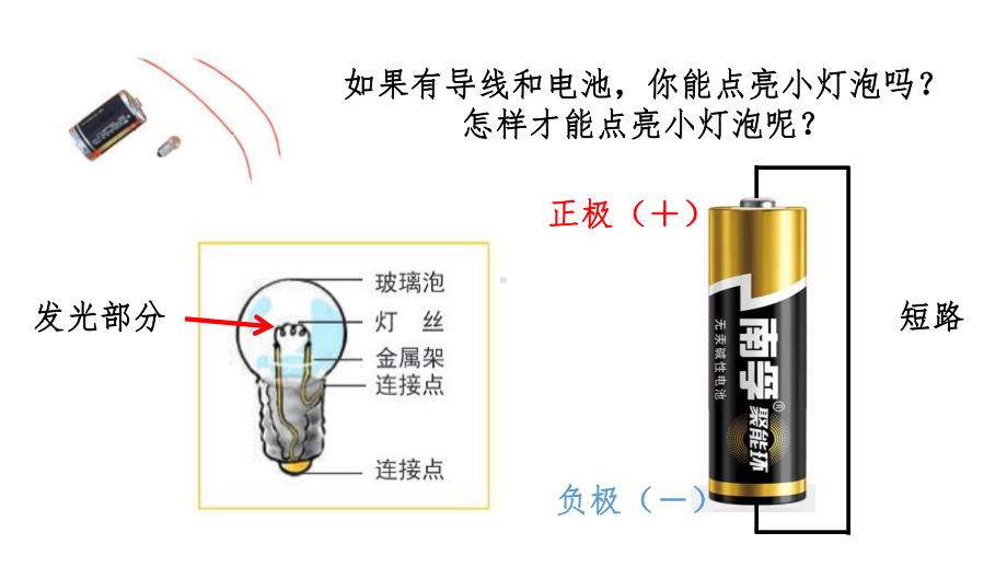 2023新教科版四年级下册《科学》第二单元 电路 讲解ppt课件（20张PPT）.pptx_第3页