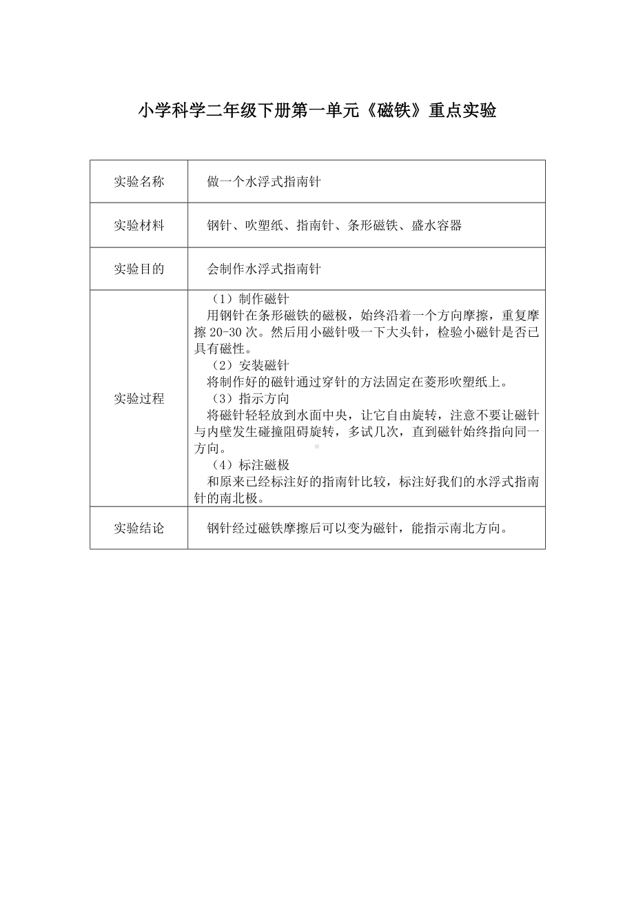 2023新教科版二年级下册《科学》第一单元 磁铁 知识点总结（含实验和练习）.docx_第3页