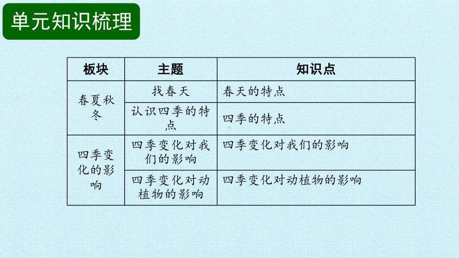 2023新湘科版二年级下册《科学》第三单元 四季 复习ppt课件(共13张ppt).pptx_第2页