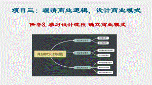 《创业之旅：机会、模式与行动》课件任务8学习设计流程确立商业模式.pptx