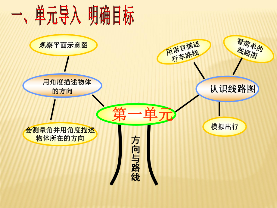 五年级上册数学课件-1.1 在平面图上用角度描述物体所在的方向 ▎冀教版(共11张PPT)(1).ppt_第2页