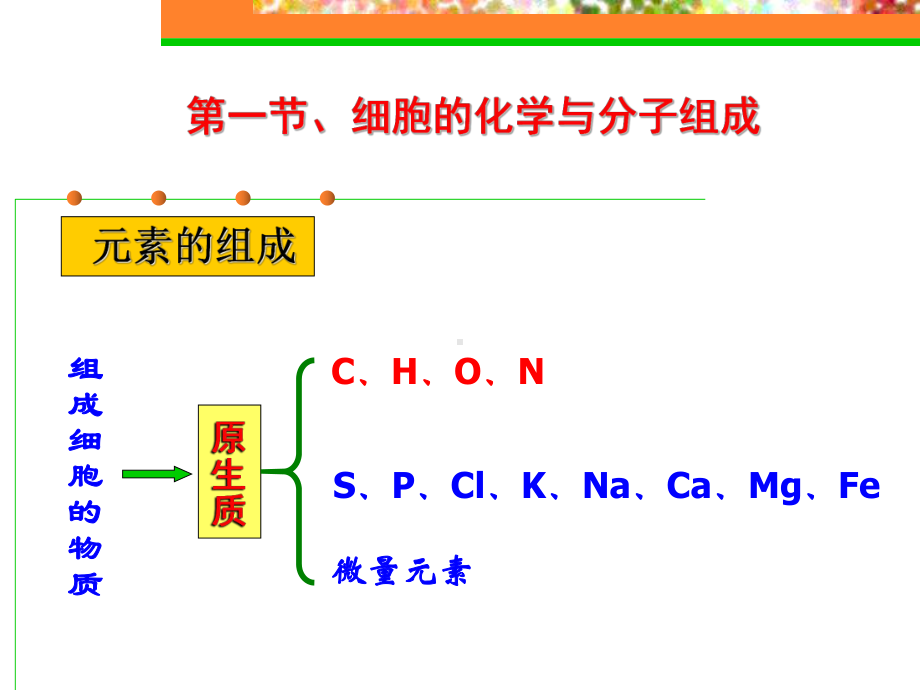 医学精品课件：第2章 细胞的分子基础和基本概念.ppt_第2页