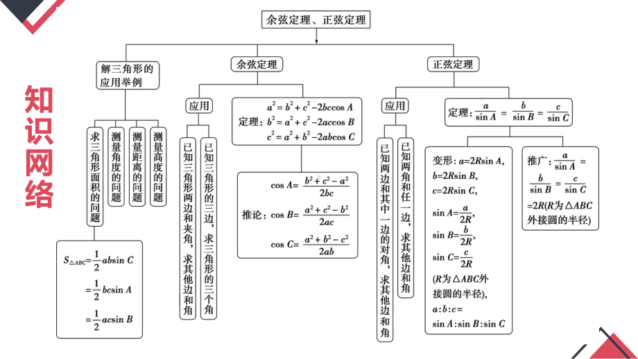 高中数学 （人教A版2019必修第二册）第六章 平面向量及其应用 单元复习课件.pptx_第3页