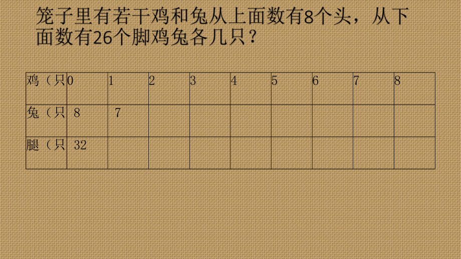 五年级上册数学课件-9.1“鸡兔同笼”问题 ▎冀教版 (共19张PPT) (1).ppt_第3页