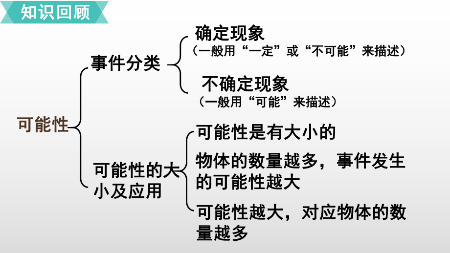 五年级上册数学课件-4可能性第3课时 单元综合复习人教新课标(共11张PPT).ppt_第2页