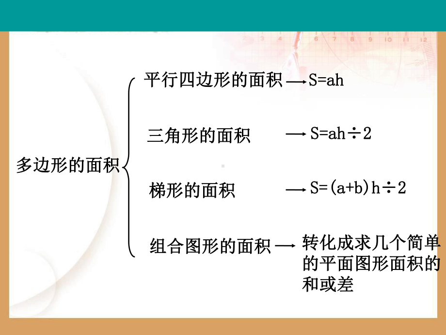 五年级上册数学课件－6.6整理和复习 ｜人教新课标 (共16张PPT).ppt_第3页