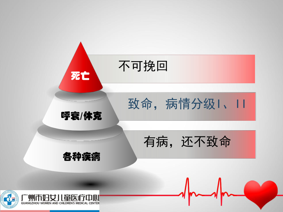 医学精品课件：呼吸循环危重状态判断与首要处理.pptx_第3页