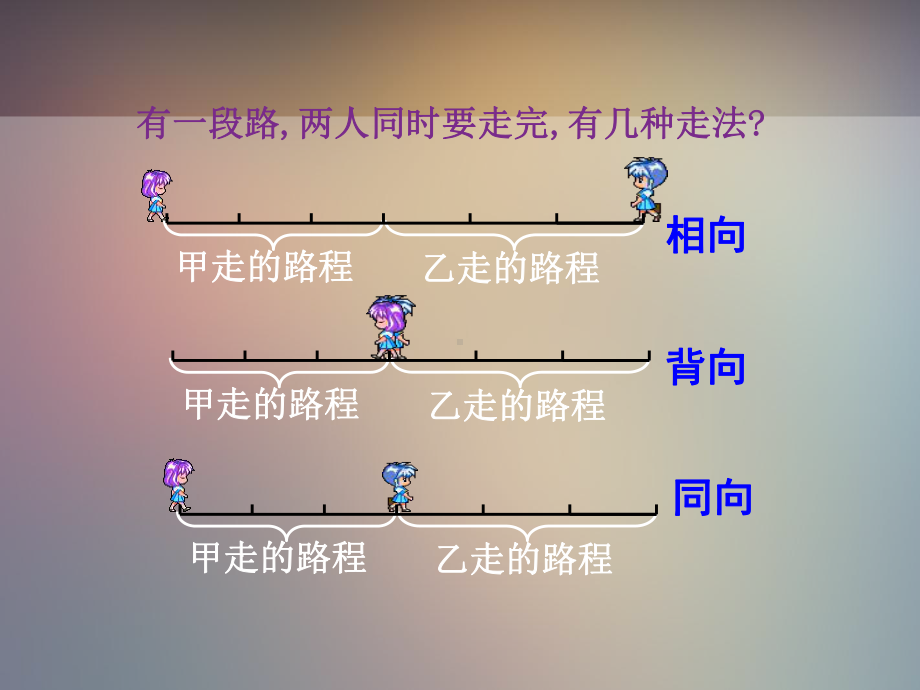 五年级上册数学课件-8.4列方程解决问题：列方程解决相遇问题 ▎冀教版 (共13张PPT).ppt_第3页