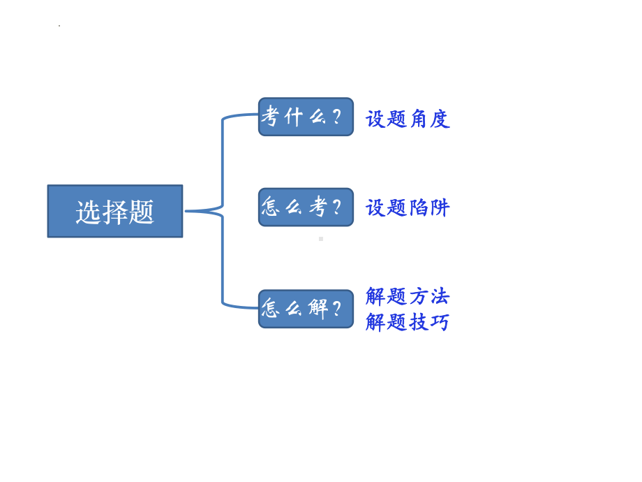 2024届高考语文复习 古诗鉴赏之选择题突破.pptx_第2页