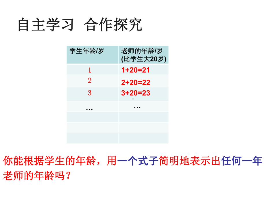 五年级上册数学课件－5.1用字母表示数 ｜人教新课标 (共20张PPT).ppt_第3页