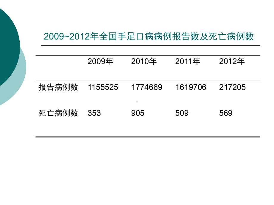 医学精品课件：1手足口病2012-2-20.ppt_第3页