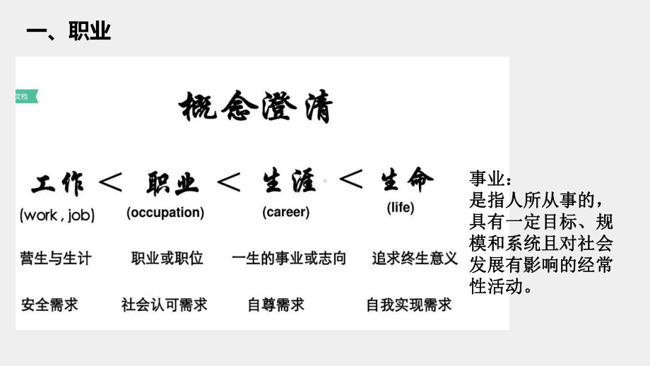 《大学生职业发展与就业指导》课件第一章大学生职业生涯规划的基础知识.ppt_第2页