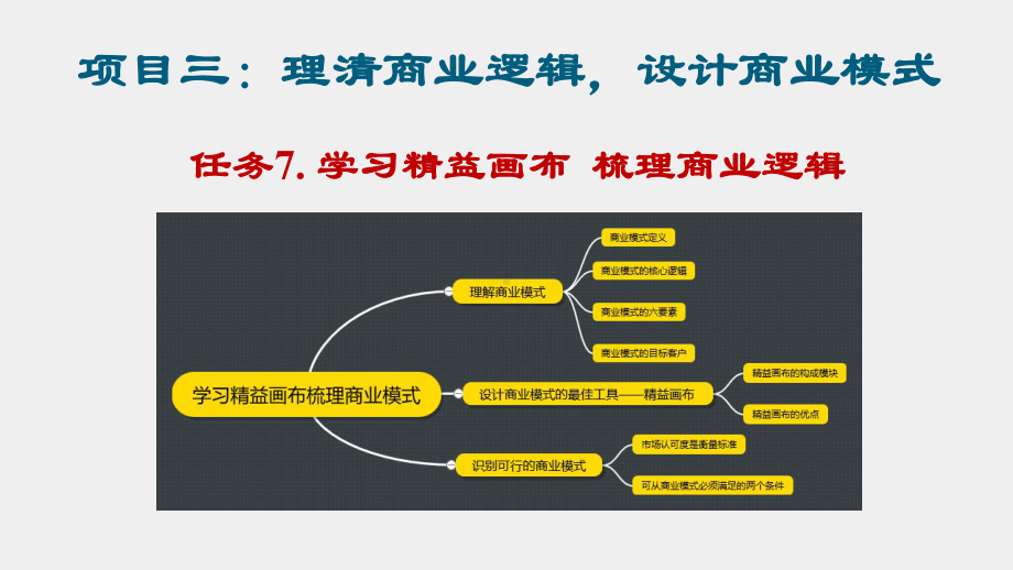 《创业之旅：机会、模式与行动》课件任务7学习精益画布梳理商业逻辑.pptx_第1页