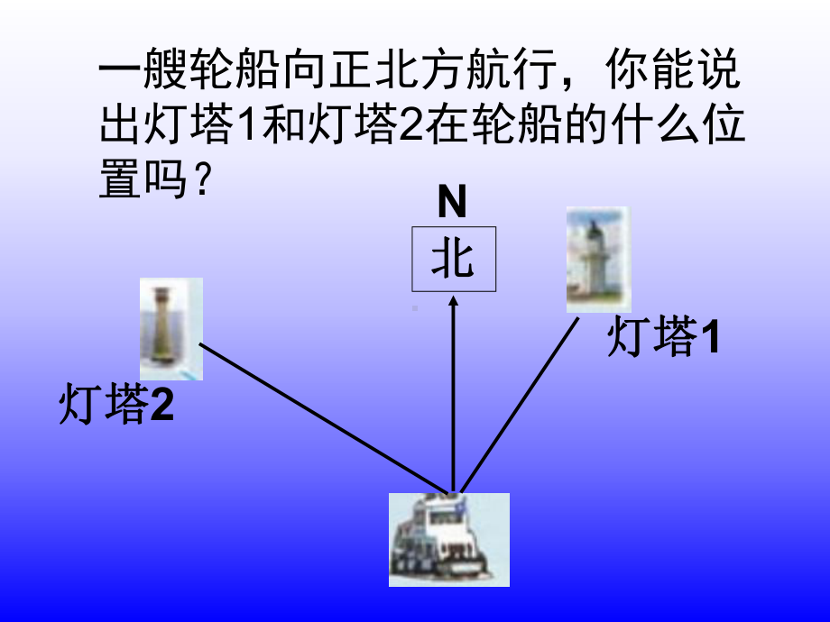 五年级上册数学课件-1.1 在平面图上用角度描述物体所在的方向 ▎冀教版(共10张PPT).ppt_第2页