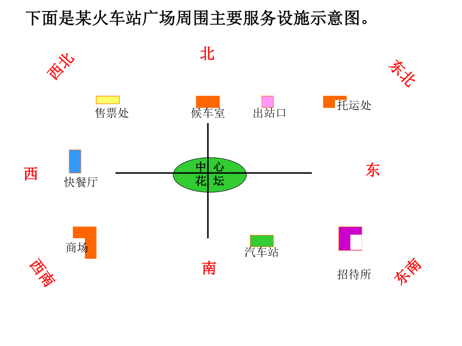 五年级上册数学课件-1.1 在平面图上用角度描述物体所在的方向 ▎冀教版(共19张PPT).ppt_第2页