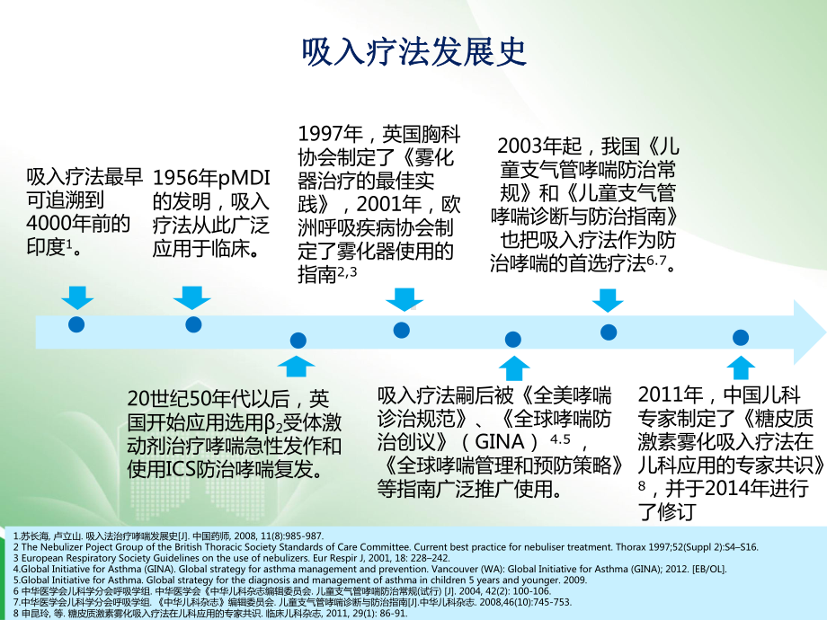 医学精品课件：修改版-糖皮质激素专家共识.ppt_第3页