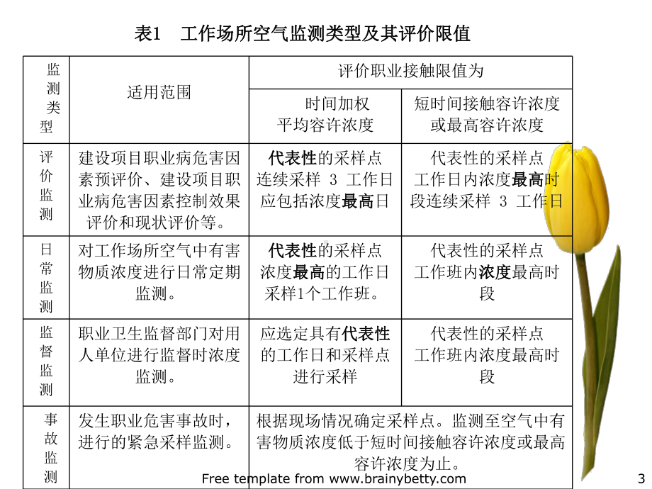 医学精品课件：测定法基础.ppt_第3页