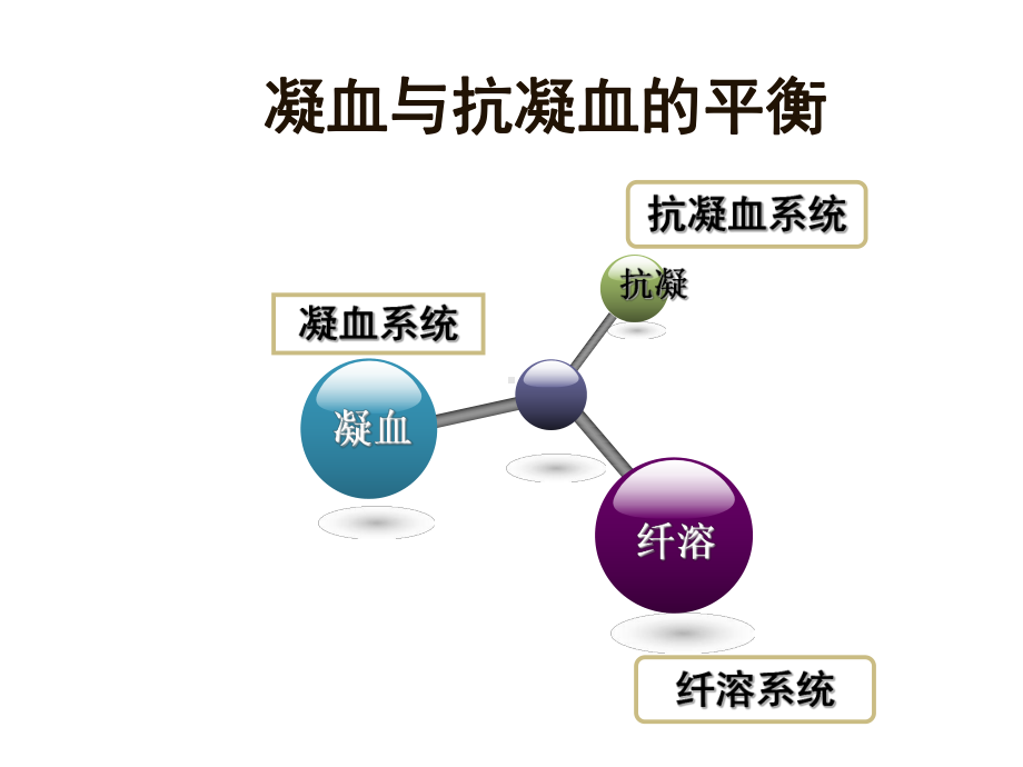 医学精品课件：14DIC.ppt_第2页