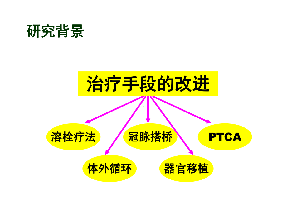 医学精品课件：12缺血-再灌注损伤.ppt_第2页