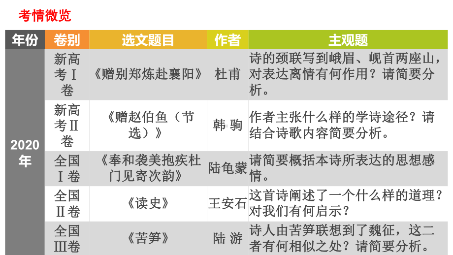 2024届高考语文复习 诗歌鉴赏-如何读懂诗情.pptx_第2页