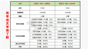 2023届高考语文复习 小说阅读 课件.pptx