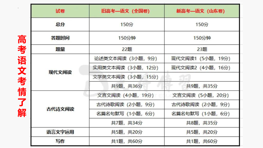 2023届高考语文复习 小说阅读 课件.pptx_第1页