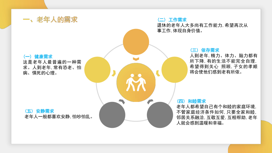 《大学生劳动技能实践教程》课件第六章 基础护理技术.pptx_第3页