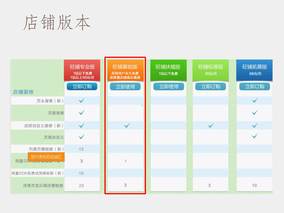 《电子商务实务》实训课件任务06-3-店铺装修.ppt_第2页