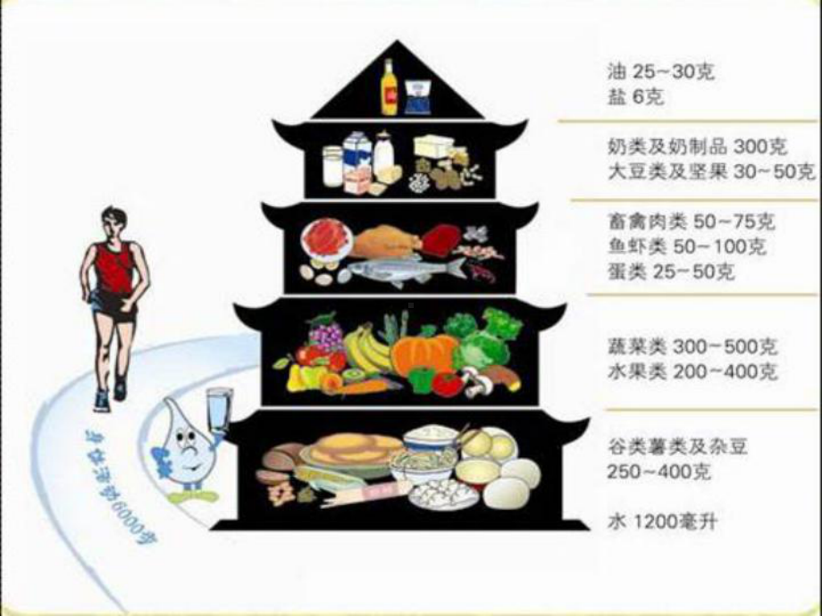 医学精品课件：各类食物的营养价值.ppt_第1页