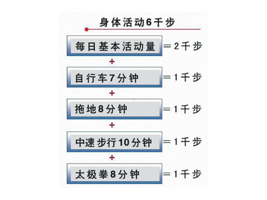 医学精品课件：各类食物的营养价值.ppt_第2页