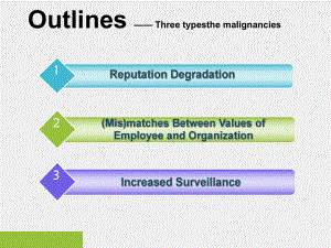 《管理学专业英语教程（精编版）（第二版）》课件Unit 14 The Hidden Costs of Organizational Dishonesty-v2.ppt