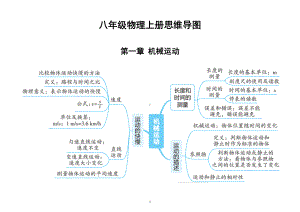 初中物理新人教版八年级上册全册思维导图（分章编排）.docx