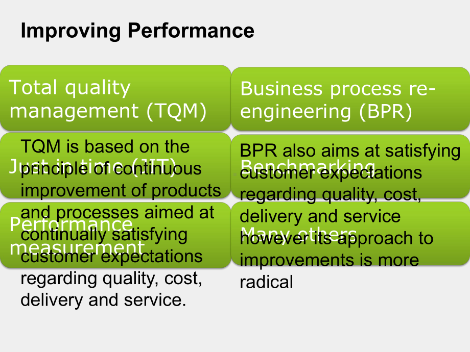 《管理学专业英语教程（第四版下）》课件Unit 4 Quality Management and Improvement.ppt_第3页