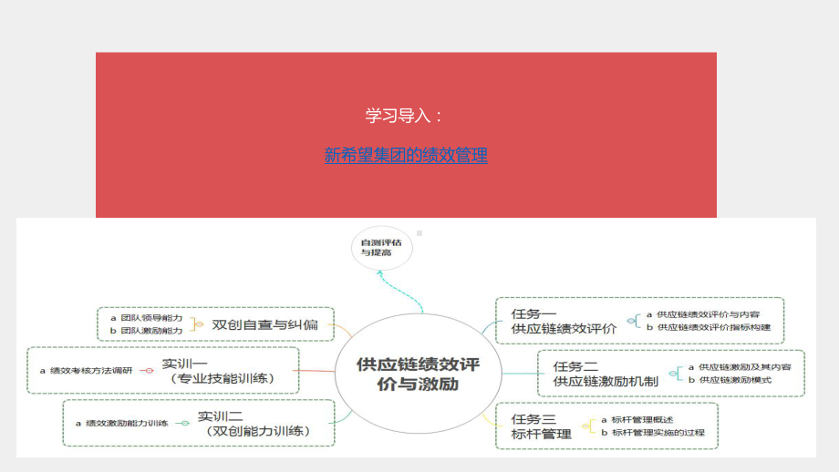 《供应链管理》第3版 课件10 供应链绩效评价.pptx_第2页