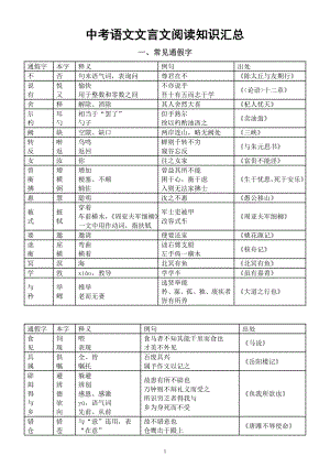 初中语文2023中考文言文阅读知识汇总.docx