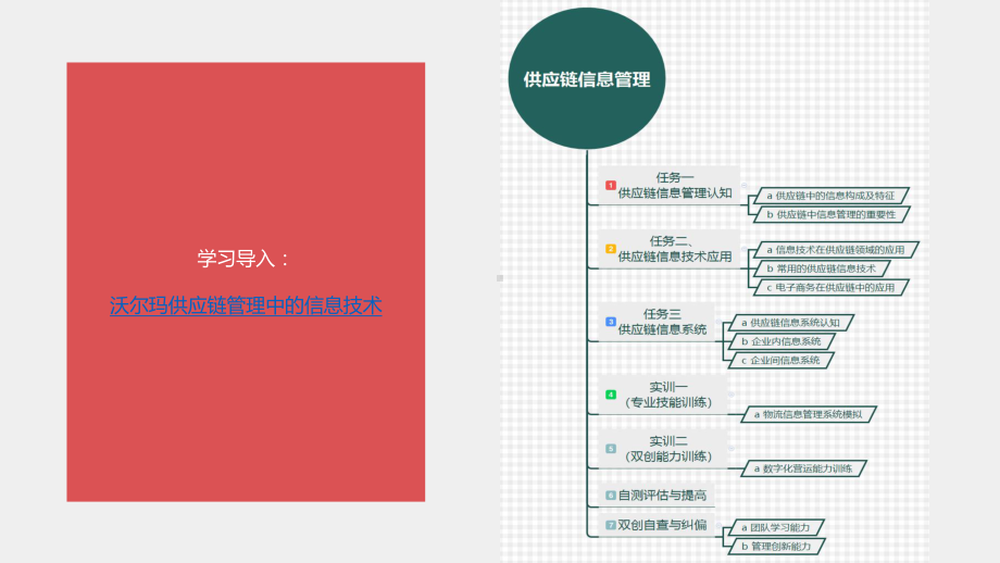 《供应链管理》第3版 课件5 供应链信息管理.pptx_第2页