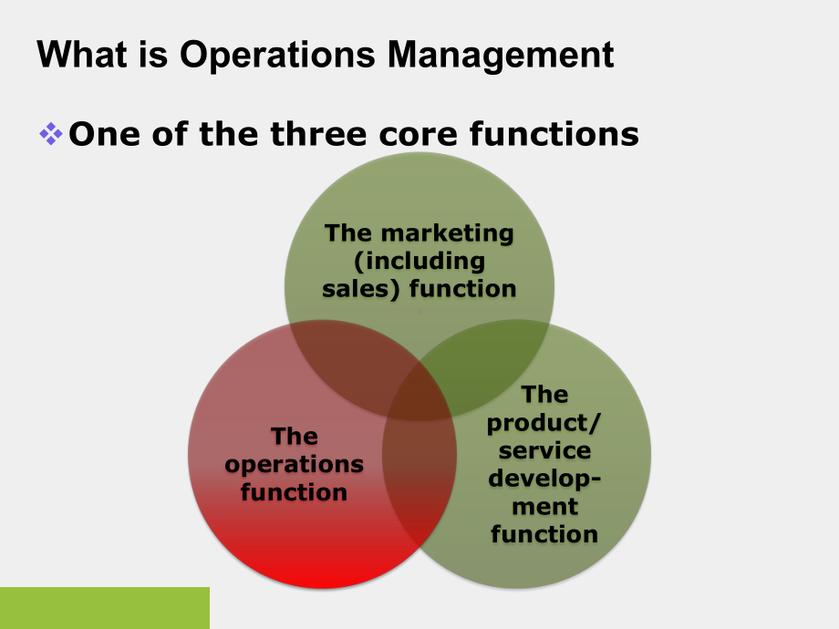 《管理学专业英语教程（精编版）（第二版）》课件Unit 8 Operations Management.ppt_第3页