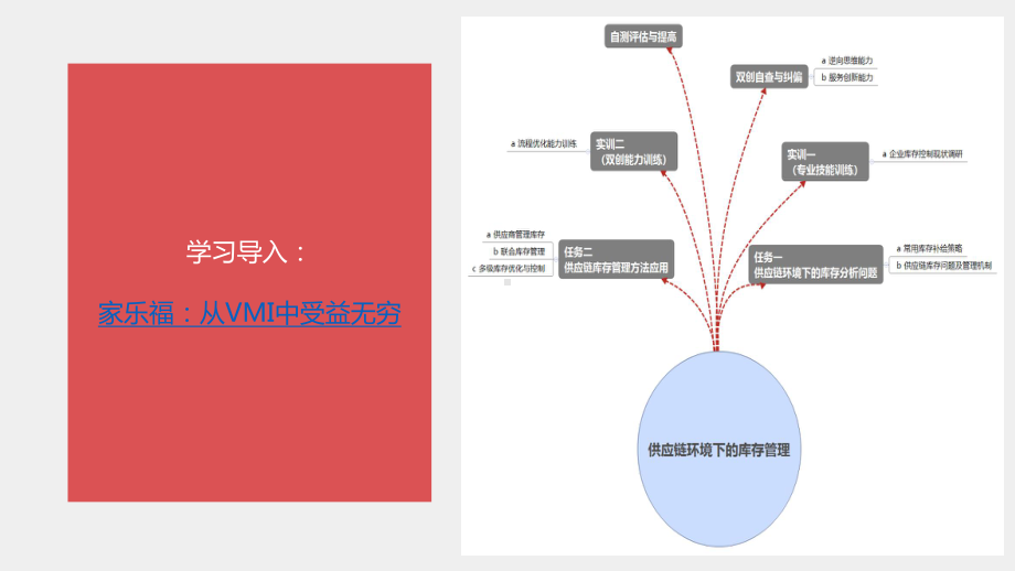 《供应链管理》第3版 课件9 供应链环境下的库存控制.pptx_第2页