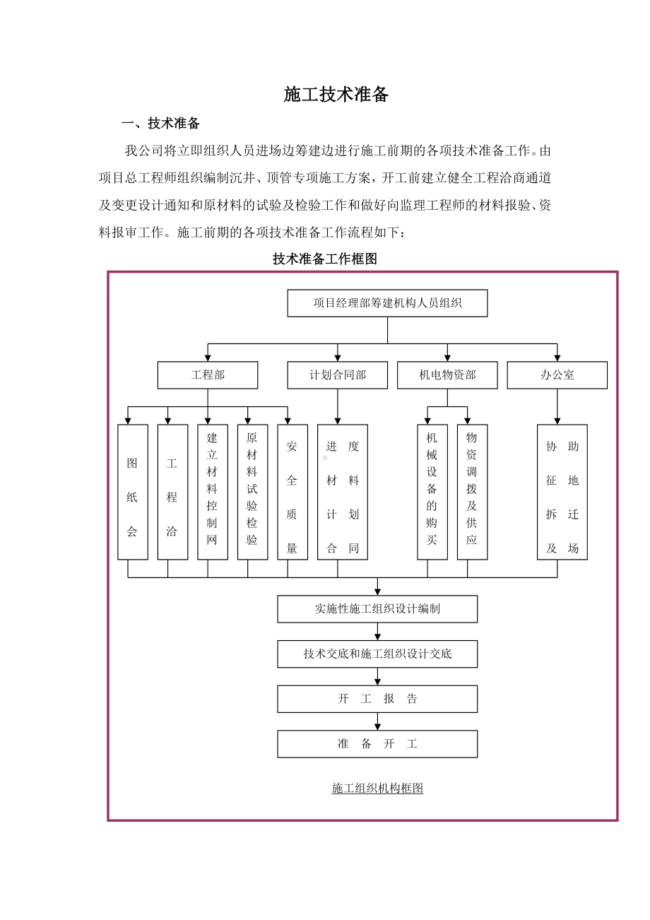 施工技术准备.docx_第1页