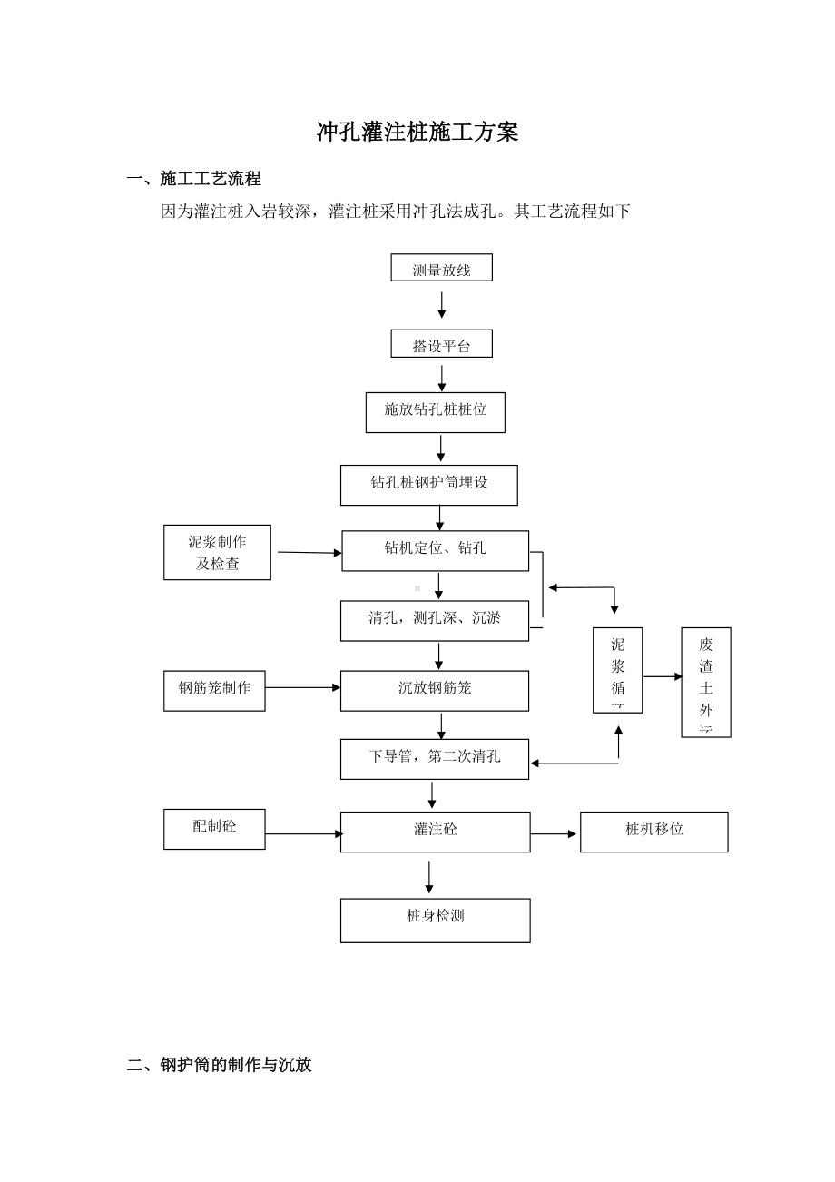 冲孔灌注桩施工方案 (详细全面).docx_第1页