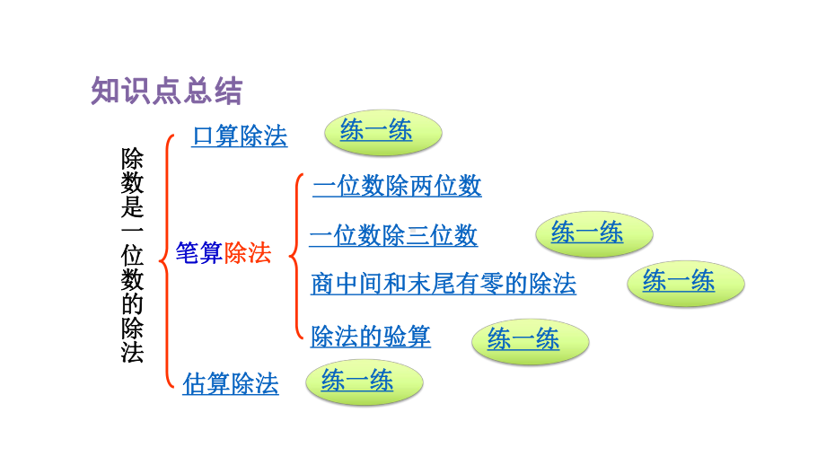 人教版（2023春）数学三年级下册 第二单元除数是一位数的除法整理与复习.pptx_第3页