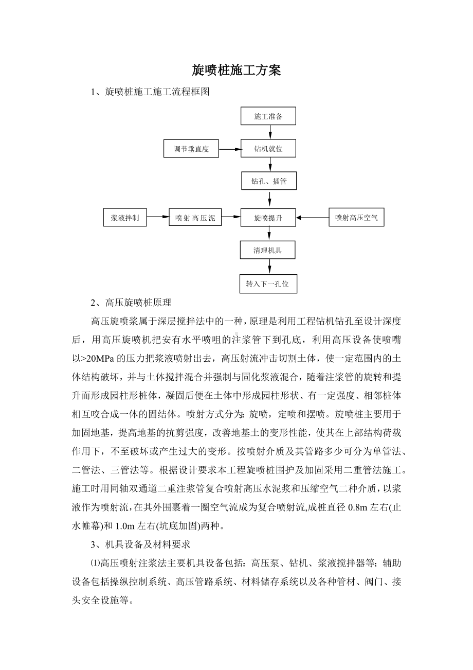 旋喷桩施工方案.docx_第1页