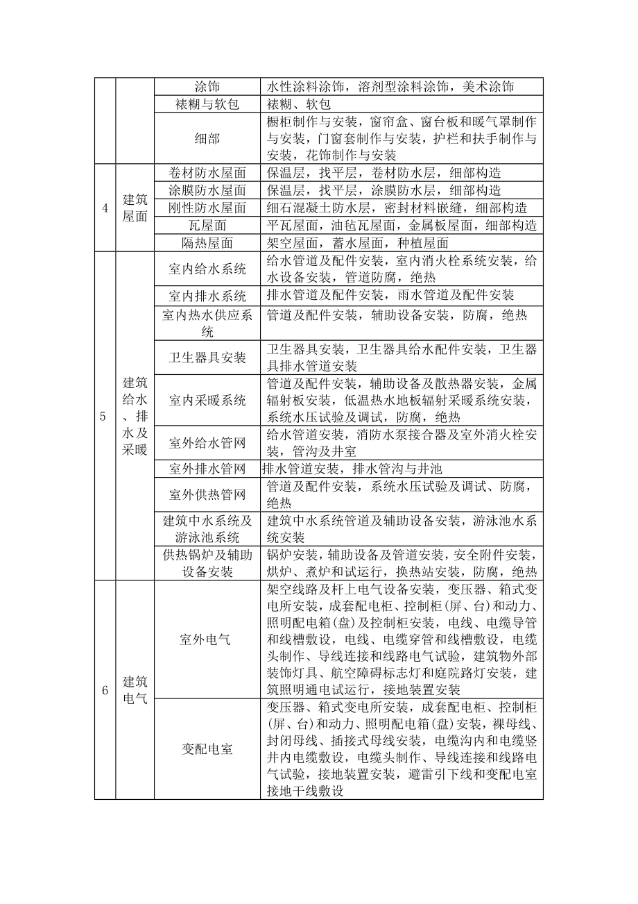 建筑工程的质量验收.docx_第3页