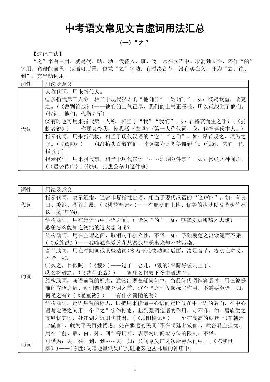 初中语文2023中考常见文言虚词用法汇总.docx_第1页