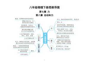 初中物理新人教版八年级下册全册思维导图（分章编排）.docx